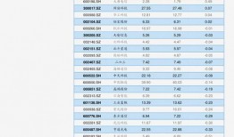 爆料猪肉批发价格表最新,涨跌波动背后的市场真相