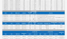 爆料猪肉批发价格表最新,涨跌波动背后的市场真相