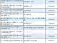 二字清冷小花最新爆料,揭秘神秘事件背后的真相